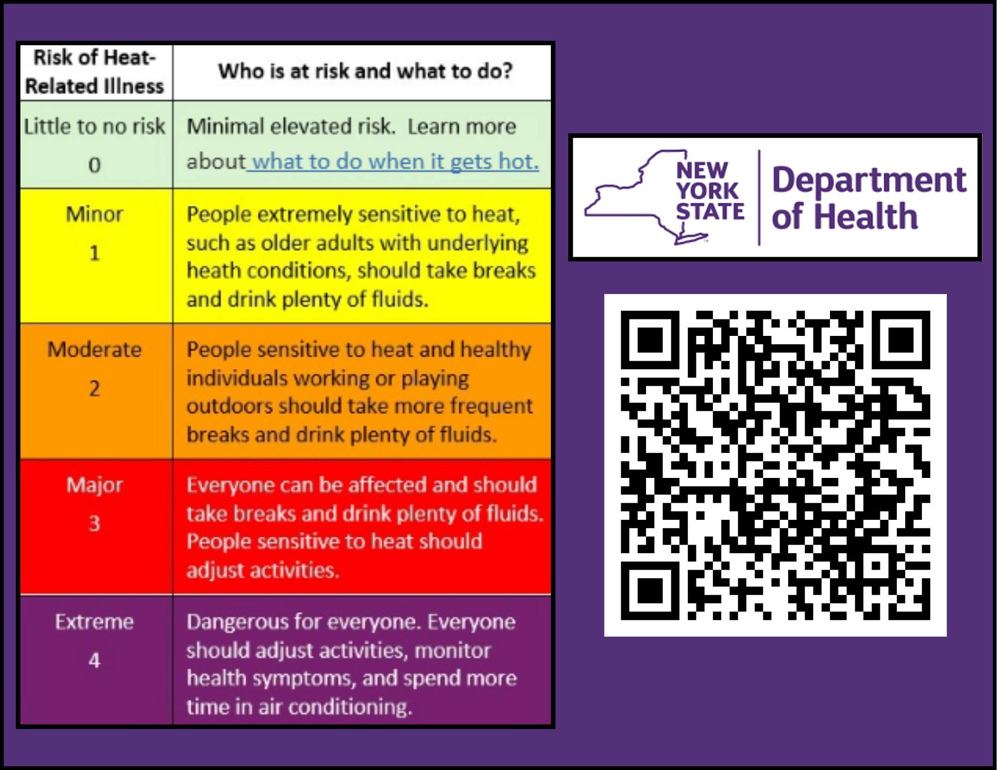 See health.ny.gov/statistics/environmental/heat_dashboard/ for full information.