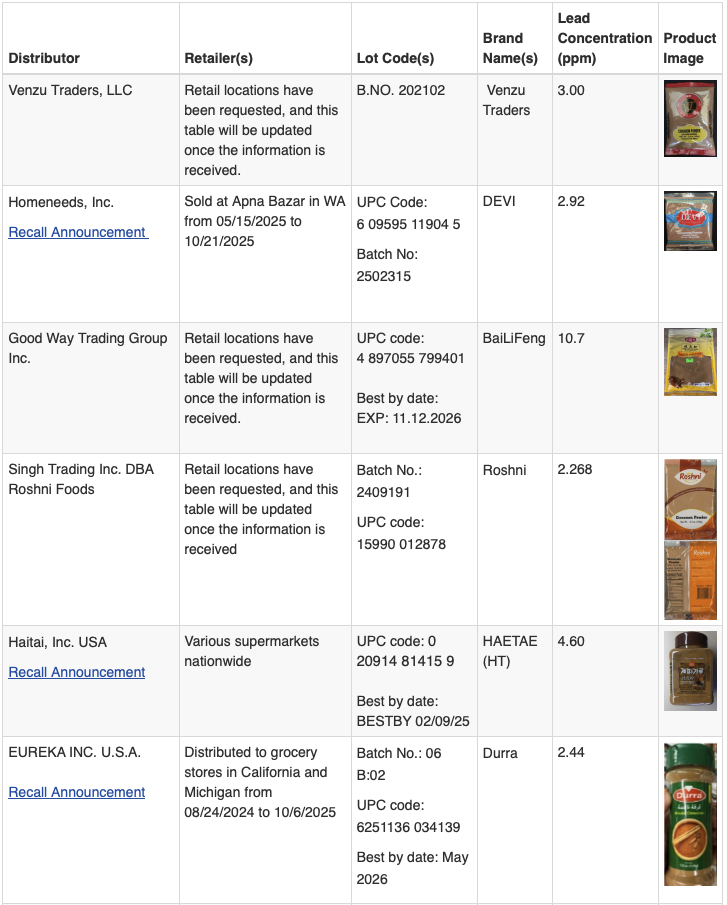 Screenshot of the information available at https://www.fda.gov/food/alerts-advisories-safety-information/more-ground-cinnamon-products-added-fda-public-health-alert-due-presence-elevated-levels-lead
