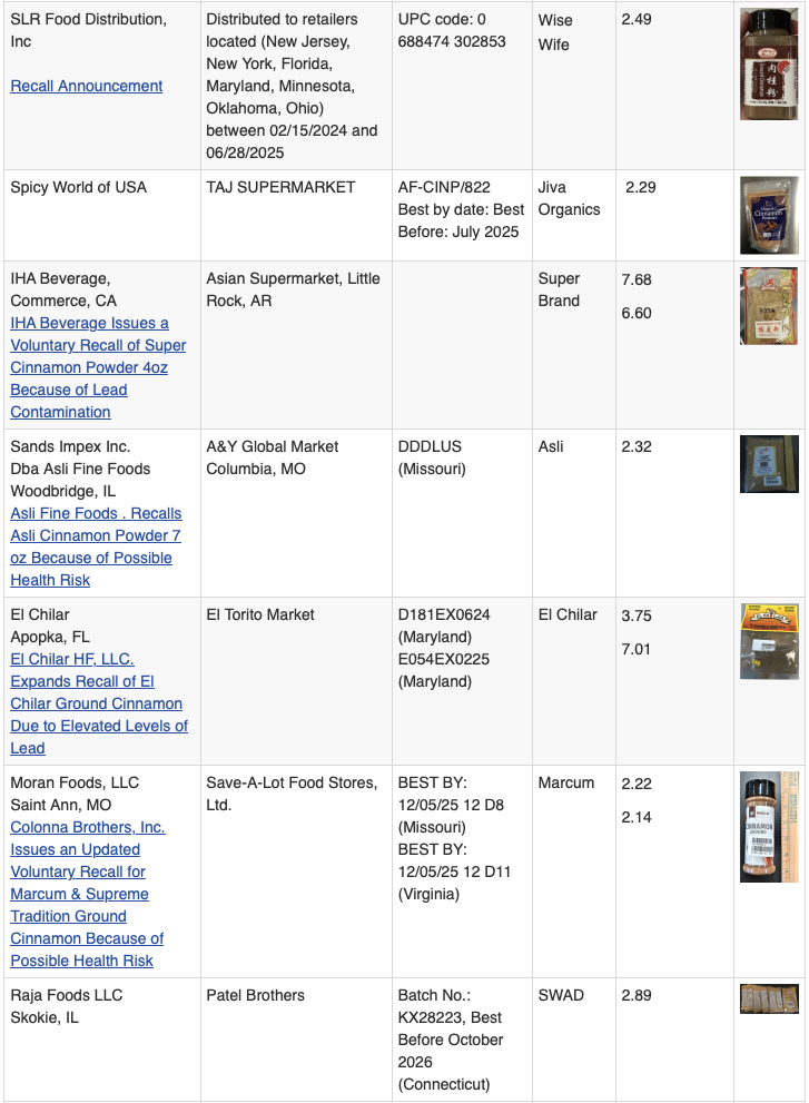 Screenshot of the information available at https://www.fda.gov/food/alerts-advisories-safety-information/more-ground-cinnamon-products-added-fda-public-health-alert-due-presence-elevated-levels-lead