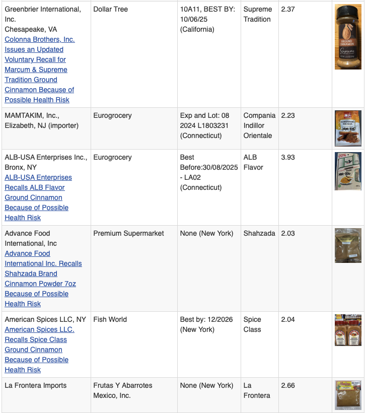 Screenshot of the information available at https://www.fda.gov/food/alerts-advisories-safety-information/more-ground-cinnamon-products-added-fda-public-health-alert-due-presence-elevated-levels-lead
