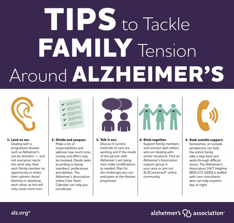 Displays tips in table form duplicated from the information found at https://www.alz.org/help-support/resources/resolving-family-conflicts